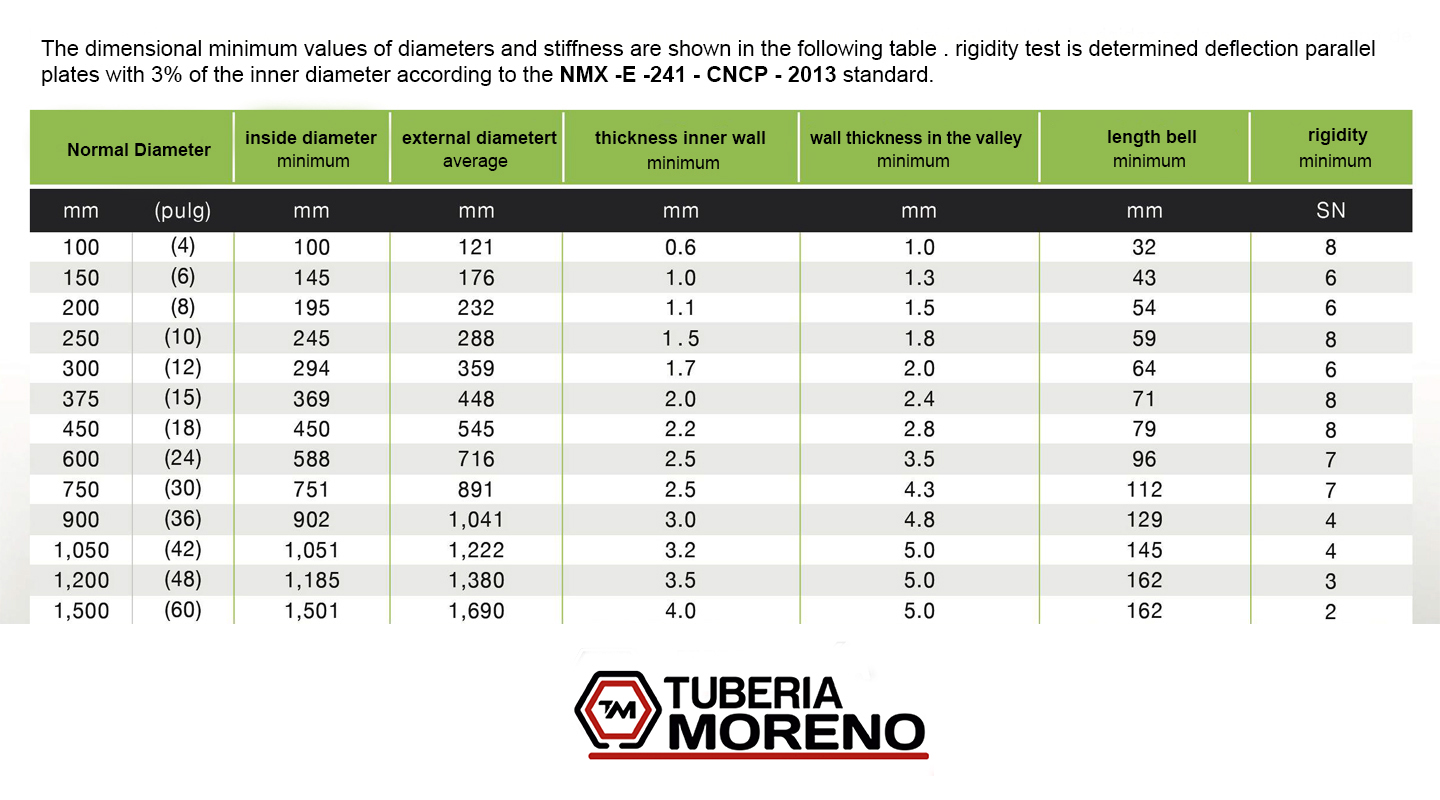 desempe;o mecanico ingles
