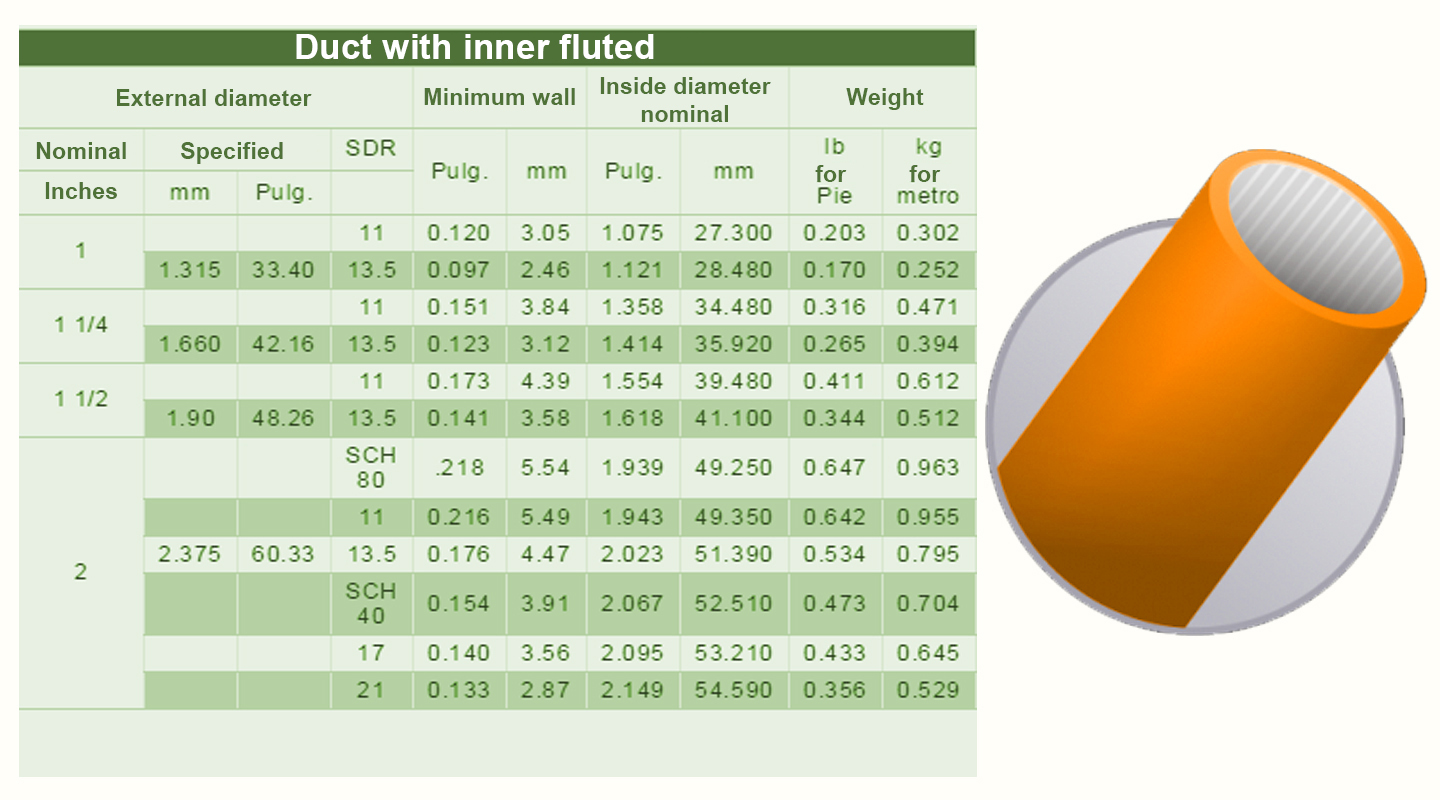 tabla-de-enegia-estriada-ingles