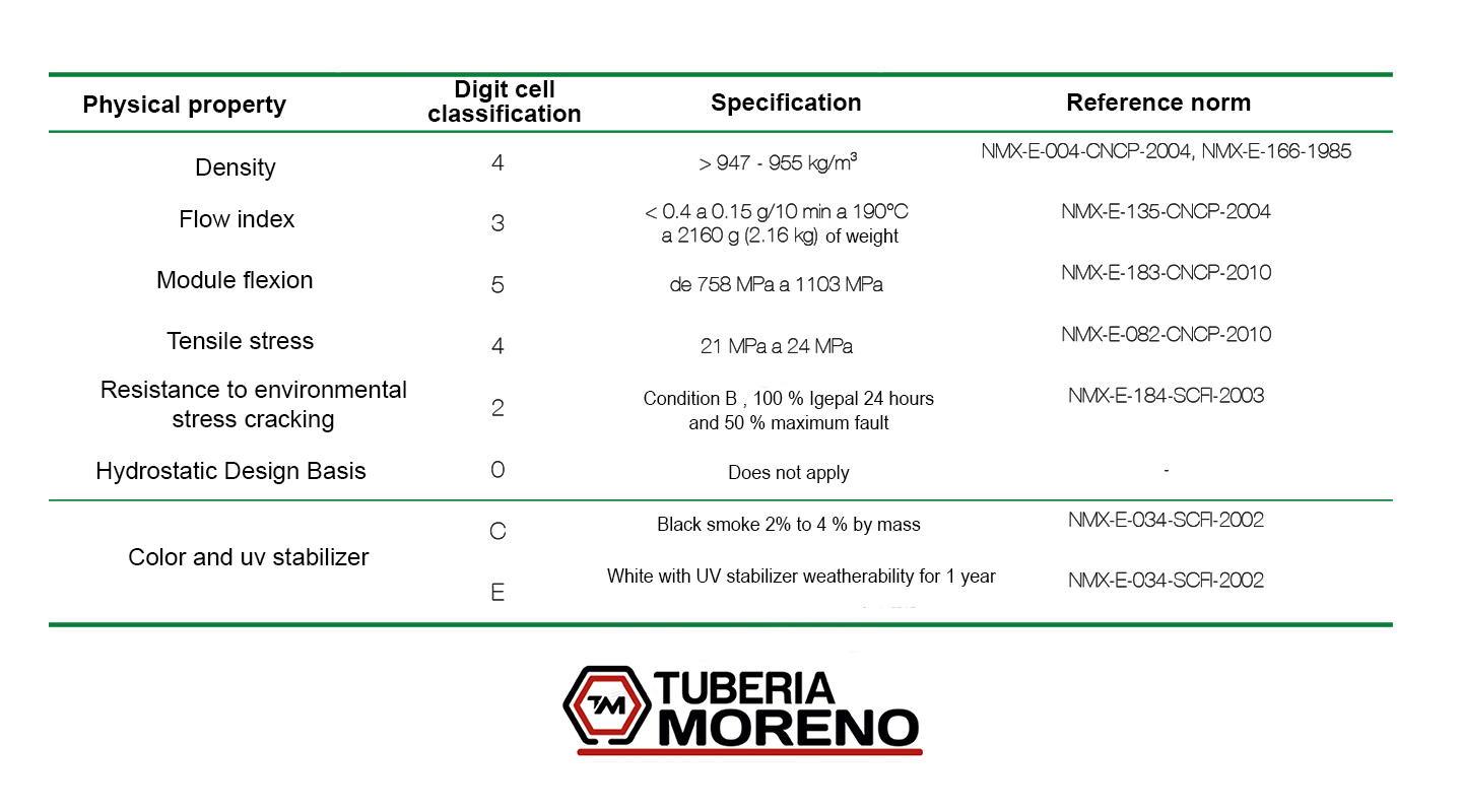 tabla de especificaciones ingles