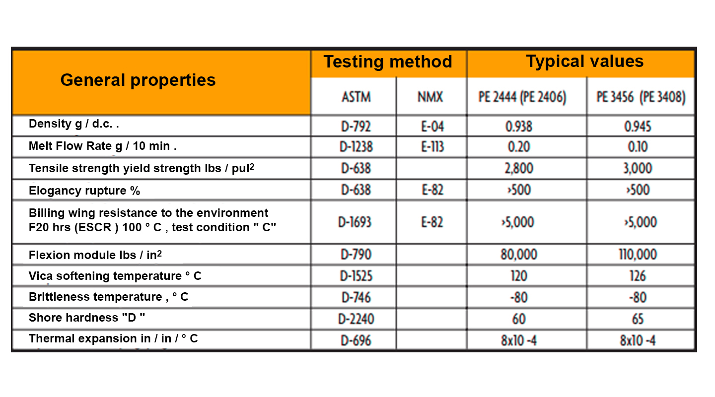 tabla-de-gas-clasificacion-inlges