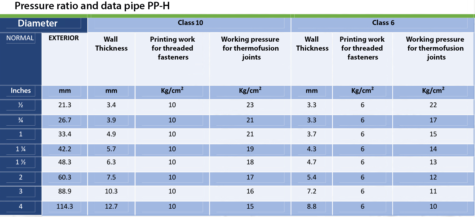 tabla catacteriticaas