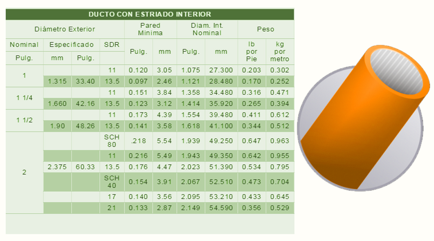 tabla-de-enegia-estriada