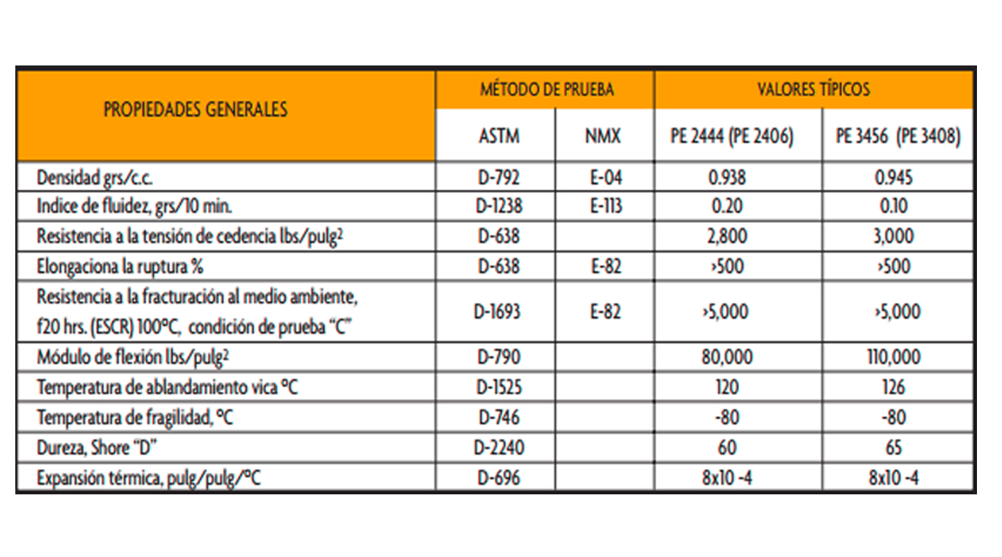 tabla-de-gas-clasificacion