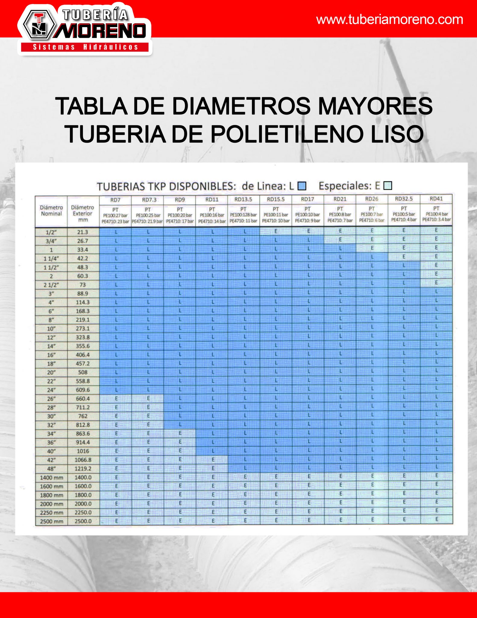 tabladiamtrosmayores-esp